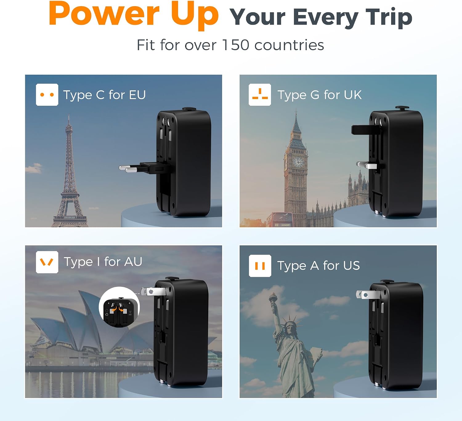 TESSAN Travel Adapter 009, PD 20W Universal Power Adapter 2 USB C 1 USB A - Image 2